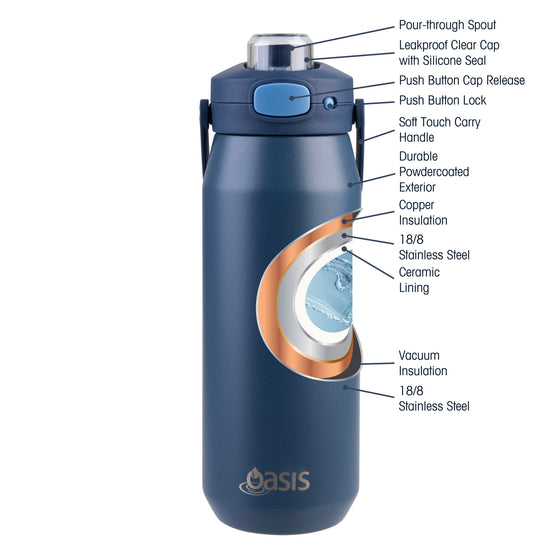 Oasis Ceramic Lined Stainless Steel Capri Drink Bottle 750ml navy bottle feature diagram highlighting ceramic lining, vacuum insulation and leakproof spout cap.