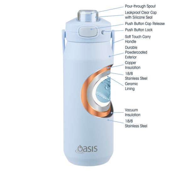 Oasis Ceramic Lined Stainless Steel Capri Drink Bottle 750ml powder blue feature diagram showing leakproof cap, pour-through spout, carry handle and insulated ceramic-lined construction.